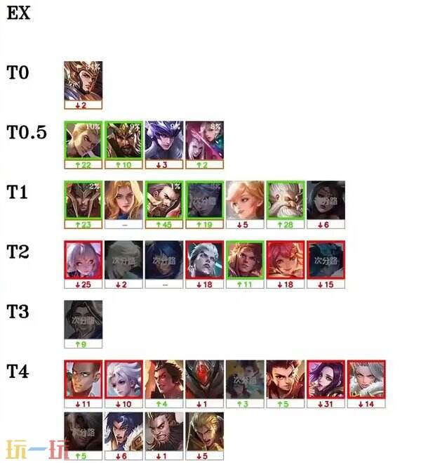 王者荣耀s, src 王者荣耀s, src