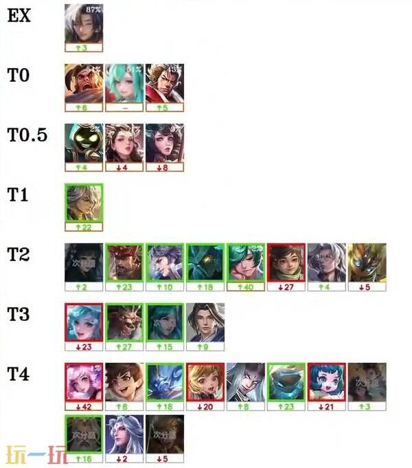 最新版本梯 最新版本梯