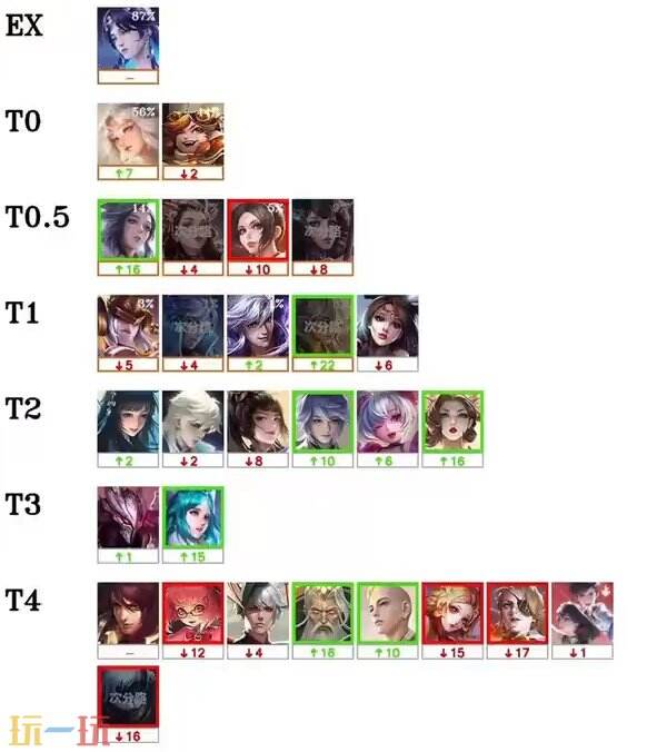 最新版本梯 最新版本梯