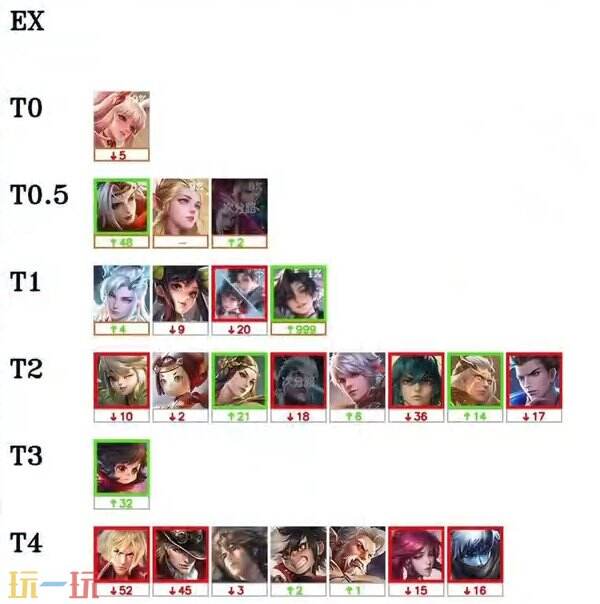 玩哪些英雄, Kupli, 分的英雄推 玩哪些英雄, Kupli, 分的英雄推