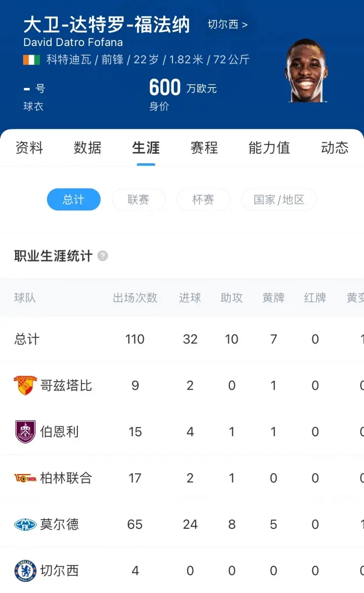 这位科特迪 这位科特迪